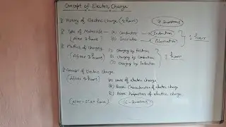 EMT 02 - Concept of Electric Charge.