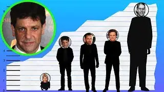 How Tall Is Hamish Clark? - Height Comparison!