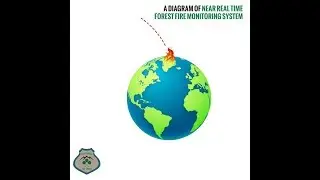SMS Forest Fire alert system