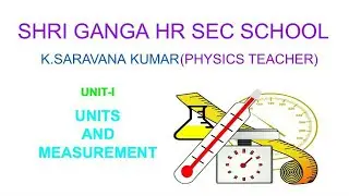 check the dimensional correctness of given equation