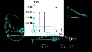 Wireless communication channels - examples coherence bandwidth and delay spread شرح عربي