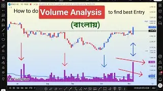 Volume in Technical Analysis Explained | Psychology, Averages & Delivery (বাংলায়) by ChartEdge #T31