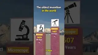 The Oldest Inventions in Human History #invention #history #technology #innovation #science #ancient