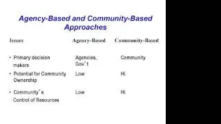 SCRA Webinar #4 - Coalition-Building and Collaborative Solutions