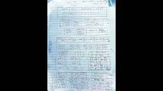 Class 12th math trigonometry formula#shorts #shortvideo #class12th
