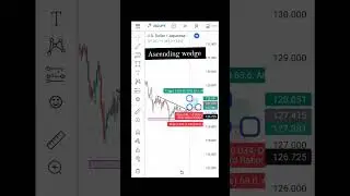 #Forextrading #forextrader #forexgroup #forexanalysis #forextraining  #forexstrategy #xauusd