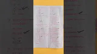 Odisha B.ed questions paper- 2022#Stream Art's #like share and subscribe 👇 please