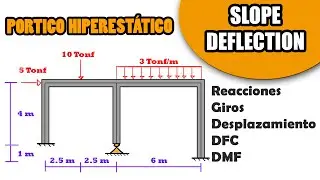 Análisis Estructural de un Pórtico | Método de Pendiente-Deflexión (Slope Deflection)