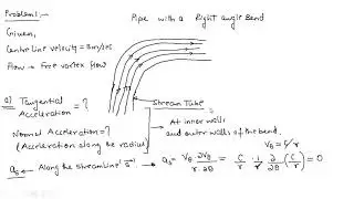 Vortex Flow, Venturimeter - Numericals