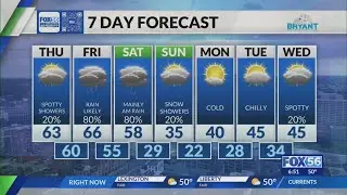 Kentucky weather forecast: 6:30 p.m. 1/7/26