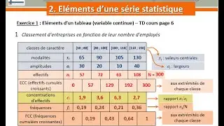 STATS descriptives 1Var - 1. Eléments