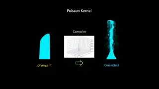 Fast Eulerian Fluid Simulation In Games Using Poisson Filters (SCA 2020 Showcase)