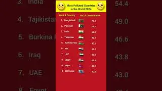 Most Polluted Countries #pollution #airpollution  #shorts