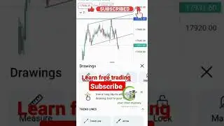 Your Chart Mystery|chart patrons|breakout trading|#shorts #ytshorts #bitcoin