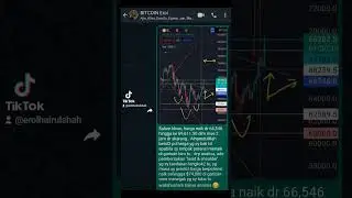 #fyp #Bitcoin #BitcoinTA #BitcoinSignal #TechnicalAnalysis