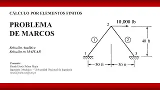 🔰𝐄𝐋𝐄𝐌𝐄𝐍𝐓𝐎𝐒 𝐅𝐈𝐍𝐈𝐓𝐎𝐒🔰. PÓRTICOS. Problema 1 resuelto paso a paso y utilizando MATLAB