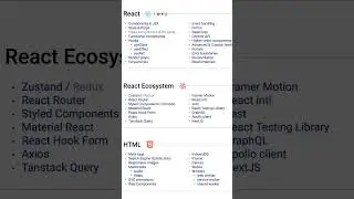 Frontend Interview Checklist and Roadmap | Crack Interview | Frontend Path | C4Code