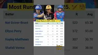 Most Runs in WPL 2025. #natsciverbrunt #ellyseperry #wpl2025 #cricket #shorts