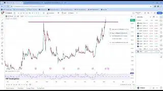 #BREAKOUT STOCK @Longterm #stock market#power of stock #learn