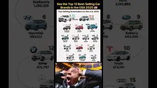 Top 15 Best-Selling Car Brands in the USA 2026 🚗🇺🇸 | GM vs Toyota vs Ford | Auto Sales Ranking #car