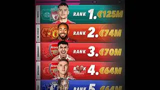 Apl an laliga transfer market #laliga #premierleague #footballshorts #yotubeshorts #football