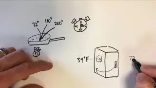 Temperature vs  Time Examples