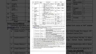 Anti Narcotics Jobs 2022 Announced Today | Narcotics Jobs | Knowledge Villa