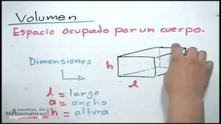 **Concept and formulas of volume