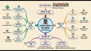 Preamble (प्रस्तावना): एक वीडियो में पूरा निचोड़ 🔥 | Berubari & Kesavananda Bharati Case