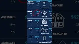 рынок недвижимости  в Эдмонтоне  Альберта Канада russian realtor русский риэлтор Edmonton Alberta