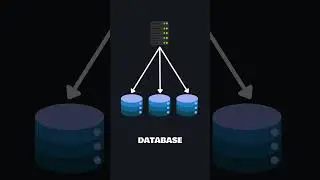 Database Sharding Explained under 2min! #systemdesign #database #systemdesigninterview