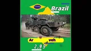 Brazil Army power #trending #youtube #brasil #brazil #shortvideo #shorts #short #viral #viralvideo