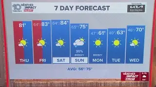 10 Weather: Thursday's forecast; February 19, 2026
