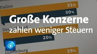 Studie: Konzerne zahlen selten den vollen Steuersatz