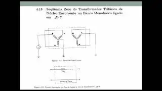Curto Circuito no SEP Continuação Modelos de Sequencia zero de Trafos e impedancia de terra  (07)