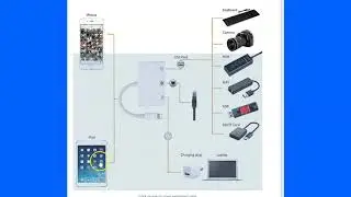 3 in 1 Lightning to RJ45 Ethernet LAN Wired Network Adapter - Hooking iPhone To Ethernet