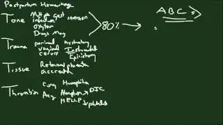 Postpartum Hemorrhage
