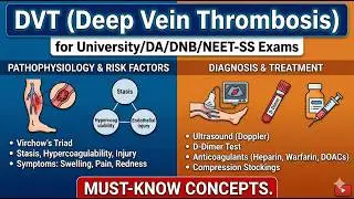 DVT