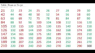 Table,  Table, Table Sunao, 21,22,23,24,25,26,27,28,29,30, Pahada Sunao, Table Yaad kare, Pahada,
