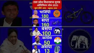UP Vidhansabha Chunav 2025 Opinion Poll | BJP, SP, BSP Seat Prediction #upelection #yogiadityanath