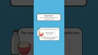 Types of Butter and How To Use Them