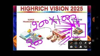 Highrich Business Plan 7310683844