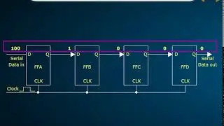 4 bit serial in to serial out SISO shift register