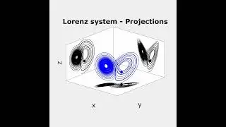 Lorenz system - Projections (1.0.3)