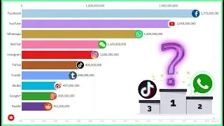 Social Media Platforms Race (2003 - 2020) | Most popular social media | DATA TOP TEN