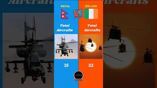 Nepal Vs Ireland Military Comparison || #nepal #ireland #battle #nepali #irish #info #2025 #europe