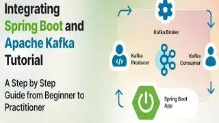 Kafka Real-Time Project with Spring Boot | Step-by-Step Guide to Build Producer & Consumer App |2025