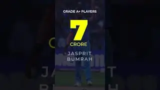 BCCI Central Contract Categories #dailycurentaffairs #currentaffairs2024