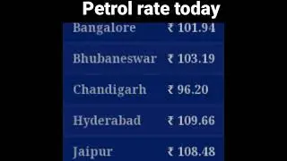 Petrol rate today ! #shorts #petrol #price