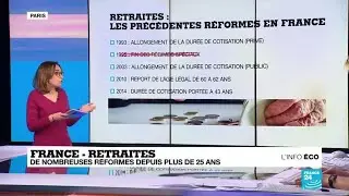 France : que sait-on du projet de r&eacute;forme des retraites ?